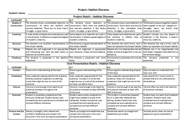 Project Habitat Diorama Rubric Download Free PDF Vocabulary Cognition