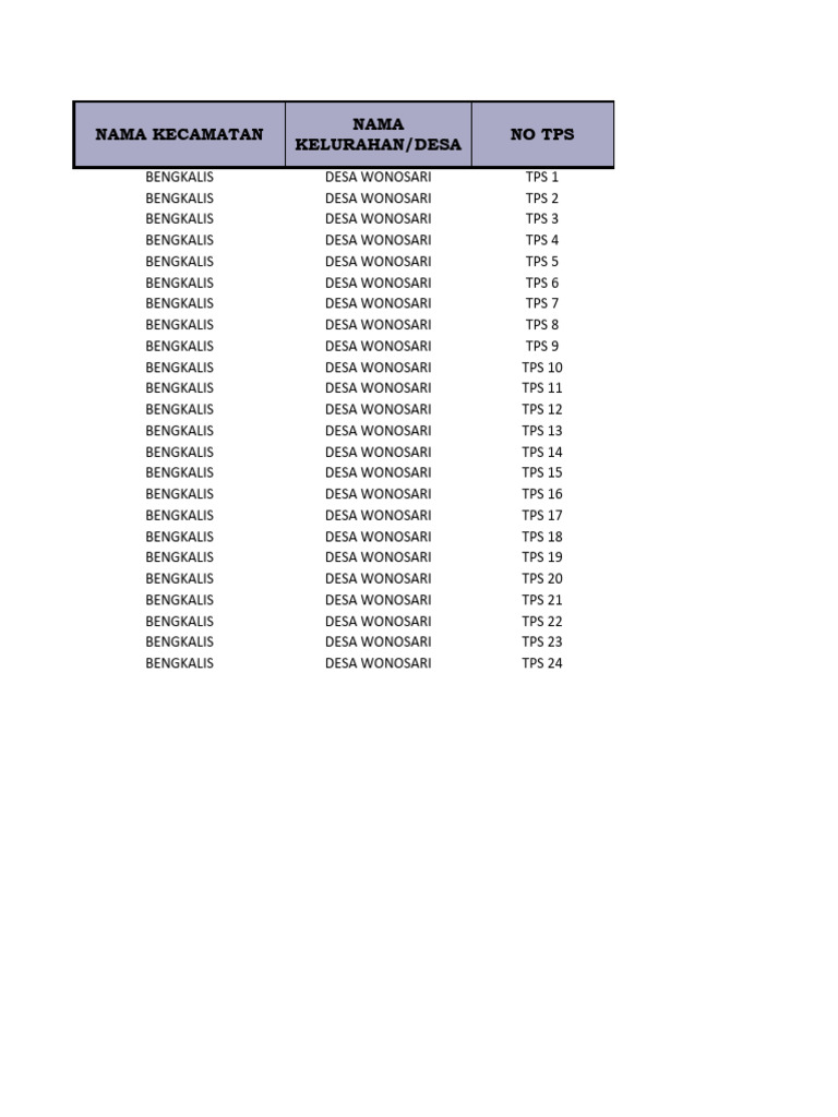 Data TPS Desa Wonosari Bengkalis | PDF