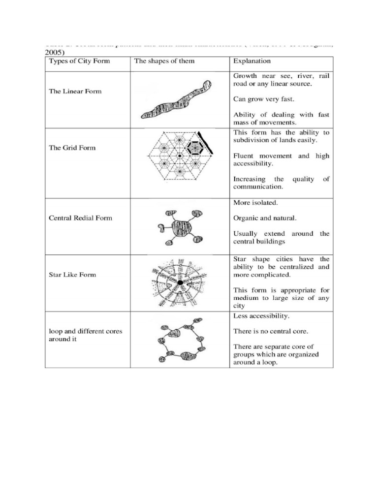 Form Adv 1 Instructions