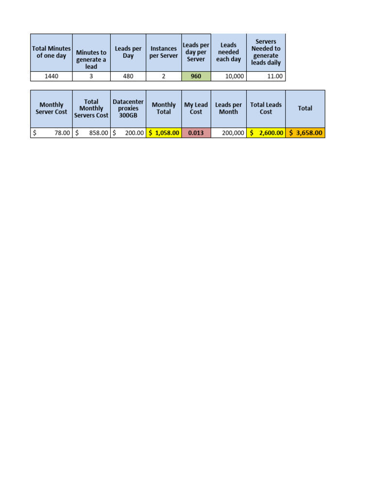 Analysis | PDF | Computers | Technology & Engineering