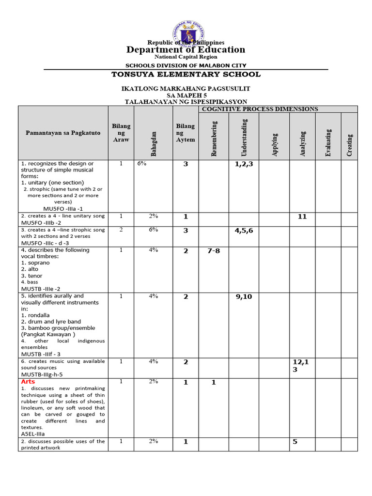 Mapeh 5 3rd Periodical Test Pdf