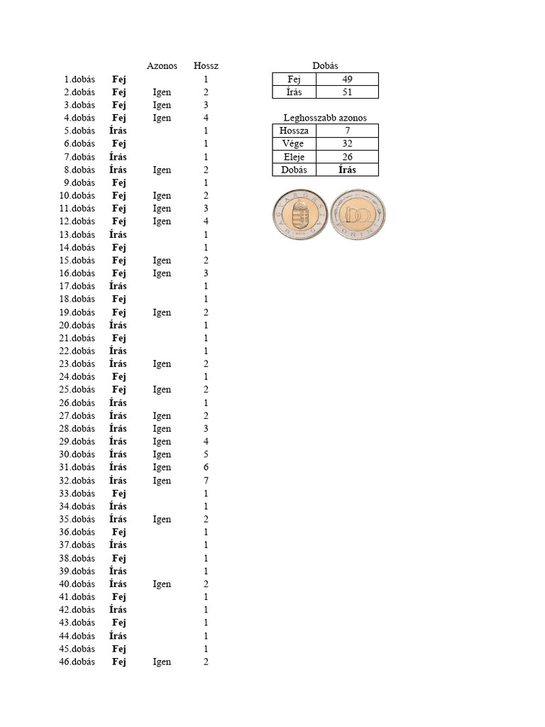 Fej Iras | PDF