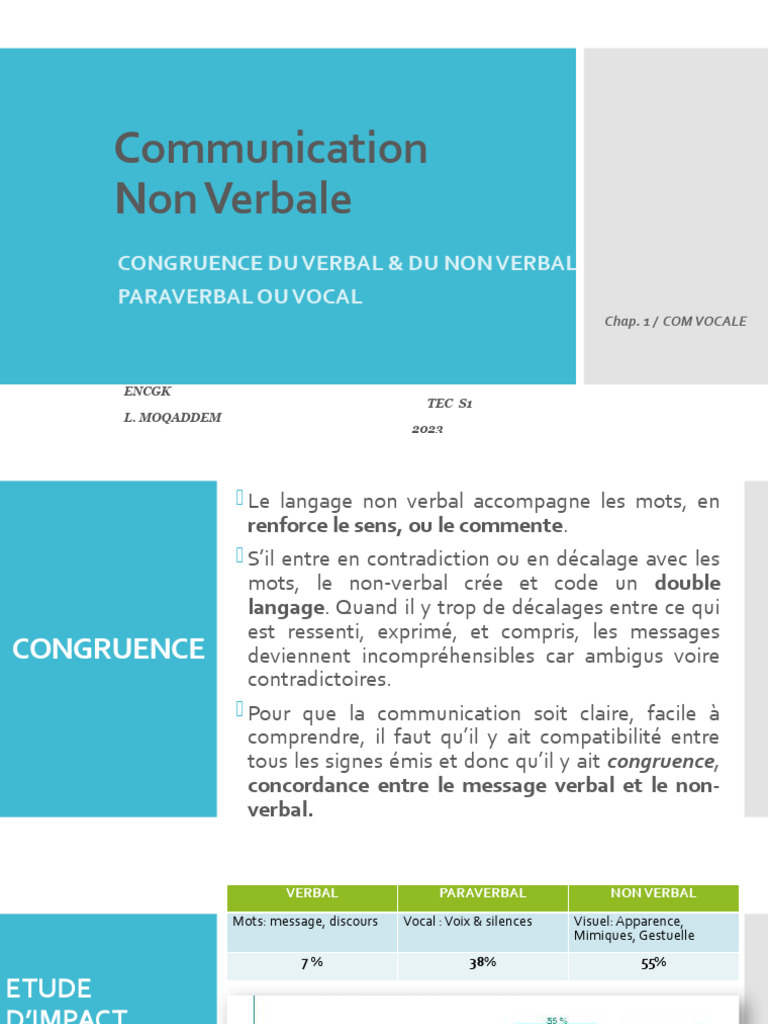 Congruence Verbal et Non-Verbal | PDF | Communication non verbale | la ...