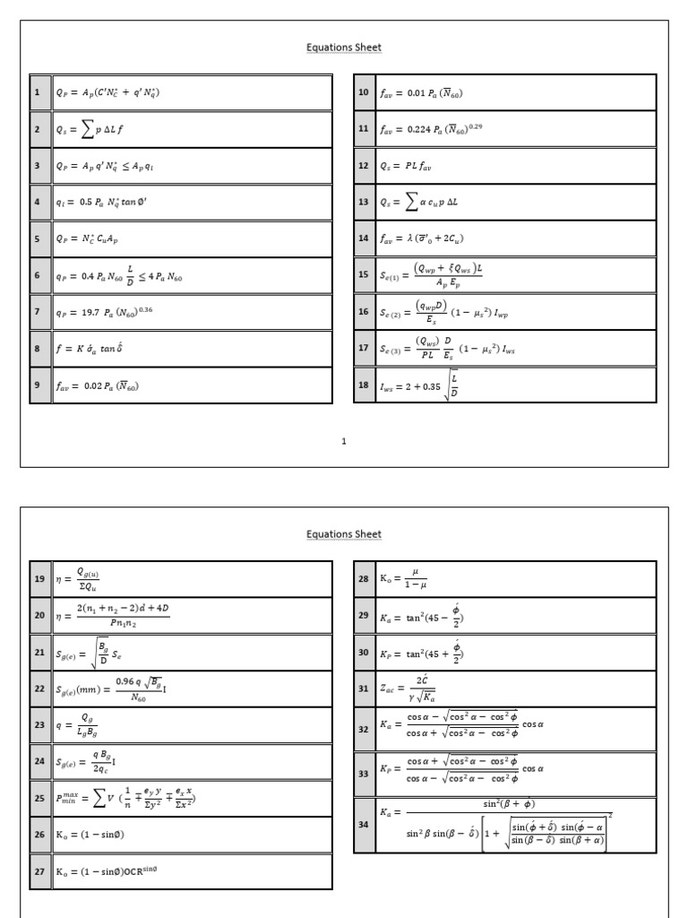 Equations Sheet | PDF