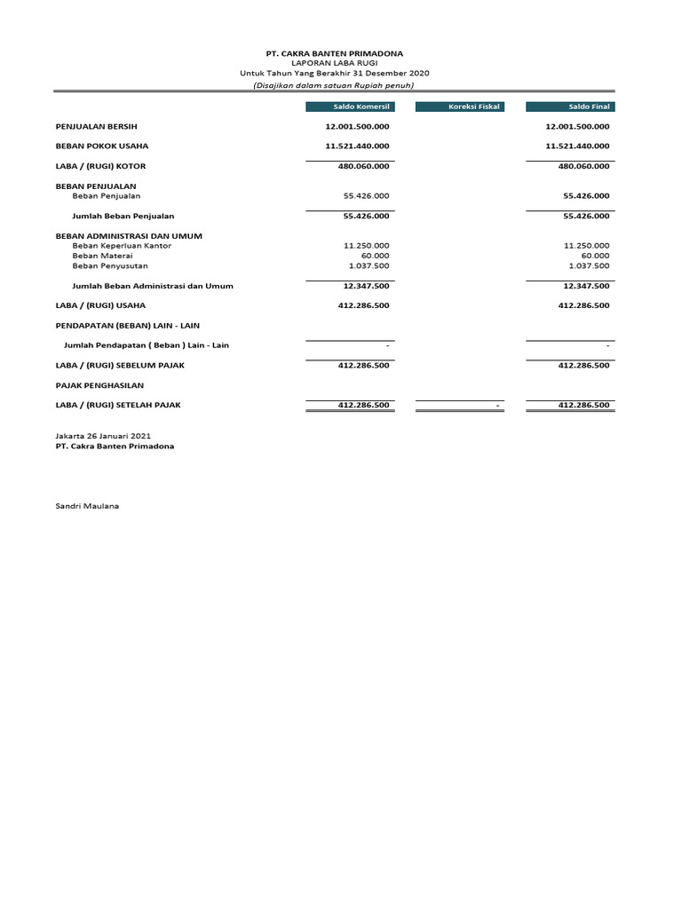 (Cakra) Draft Laporan Keuangan 2020 - SPT Laba Rugi | PDF