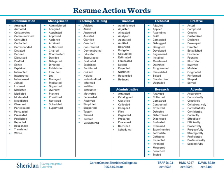 resume-power-words-resume-writing-services-resume-writing-tips-resume