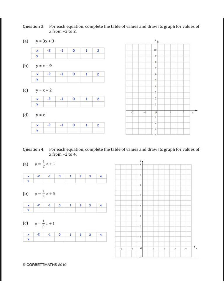 Equation of a line gradient linear graph pdf