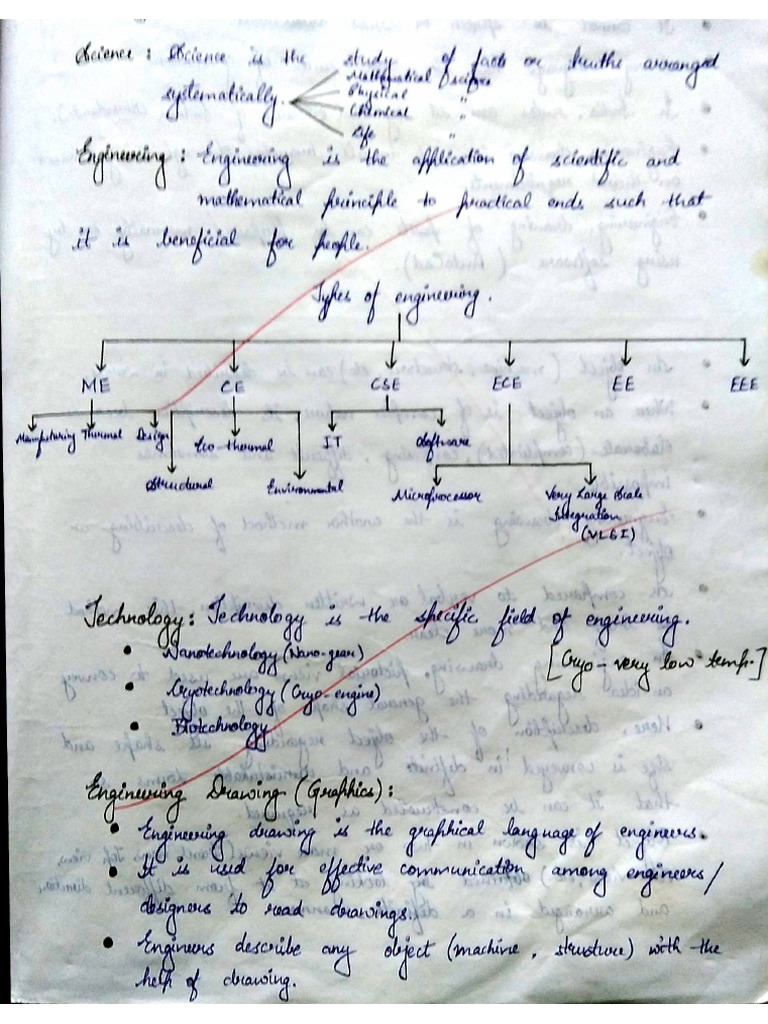 Notes 1 - Engineering Drawing & Design Lab (PME-153) | PDF
