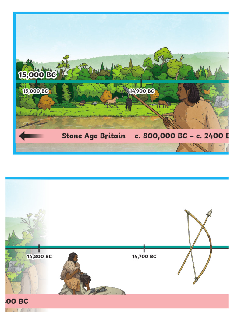 Bronze Age Timeline Ks2