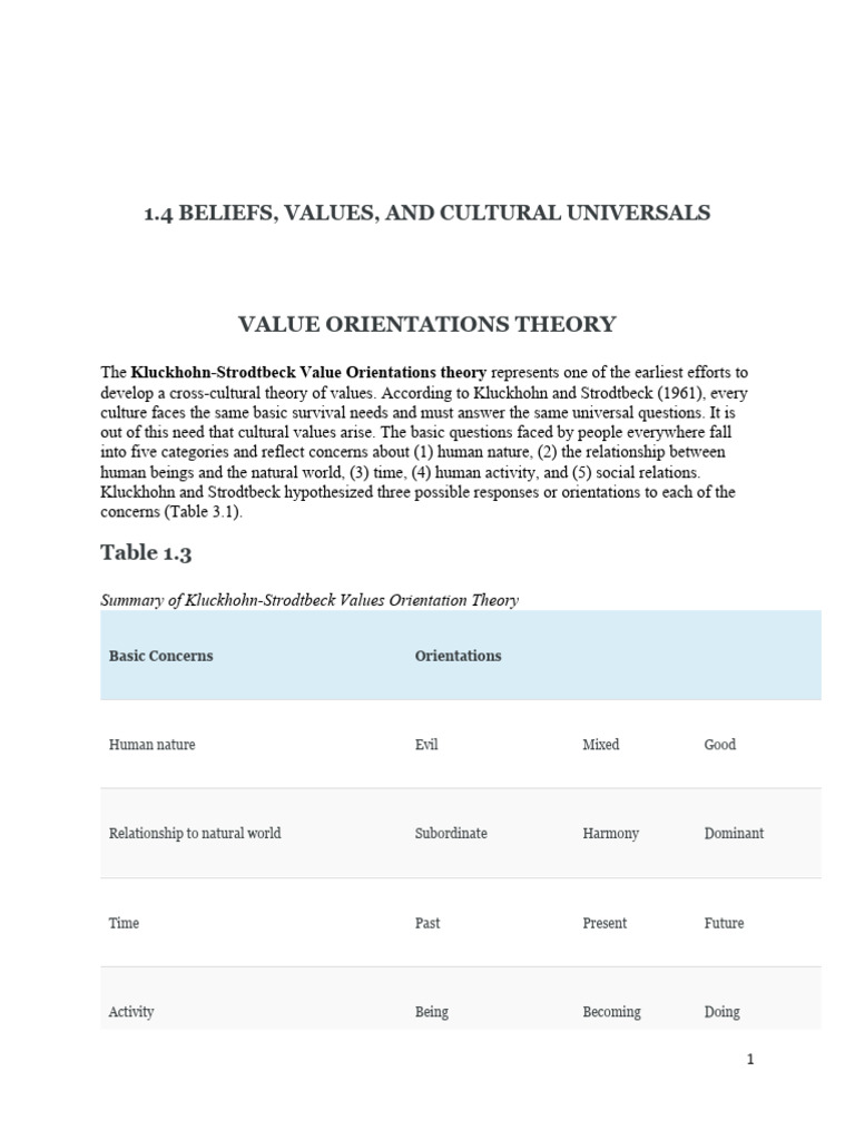 Cultural Value Orientations Explained | PDF | Social Psychology ...