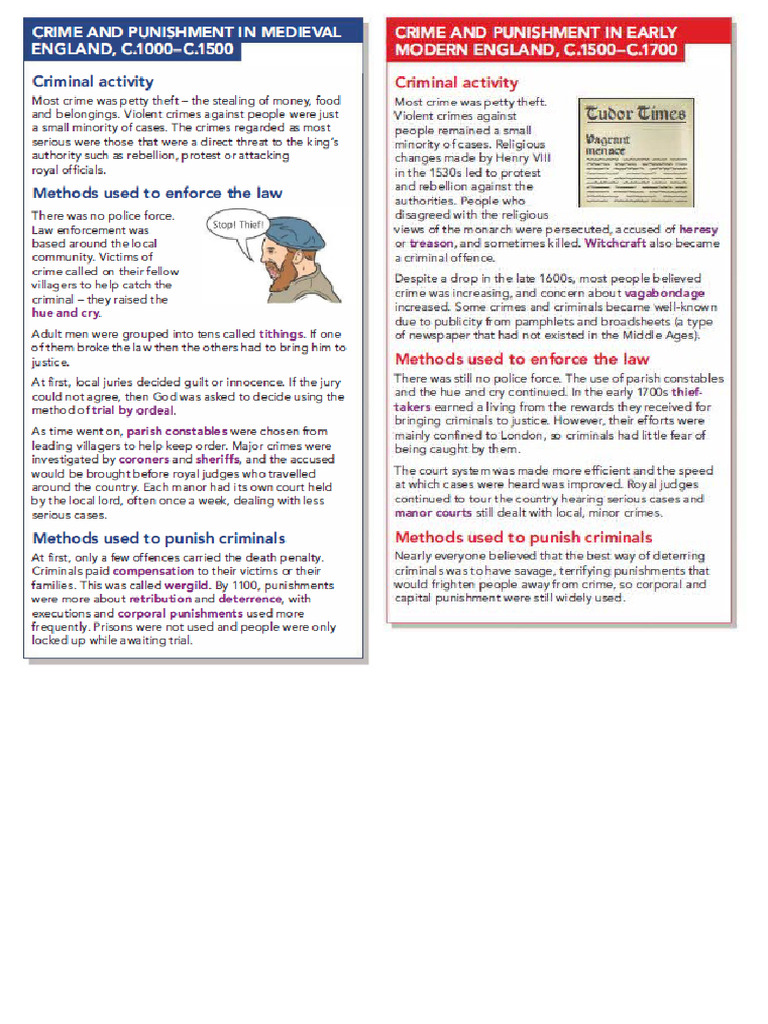 Dostoevsky Crime And Punishment Summary