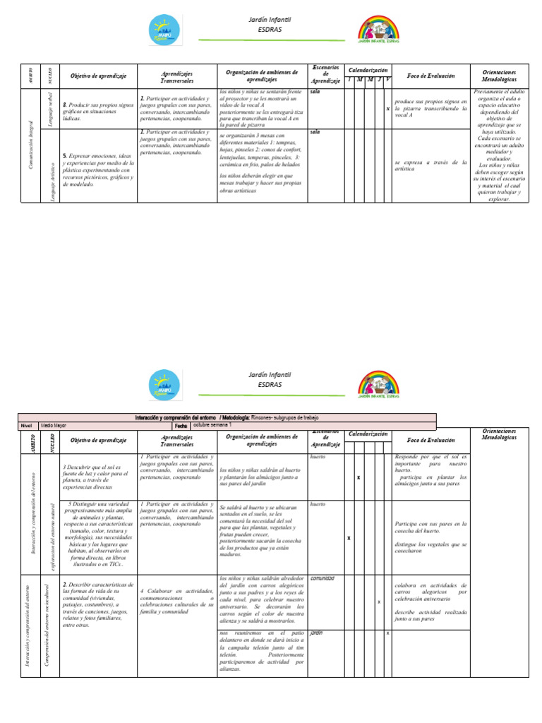 Actividades Educativas en Jardín Infantil | PDF | Aprendizaje | Huerta