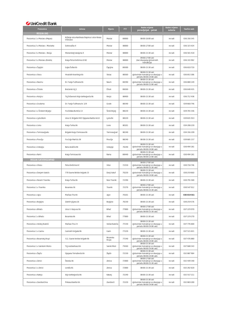 UniCredit Bank Mreza Poslovnica | PDF