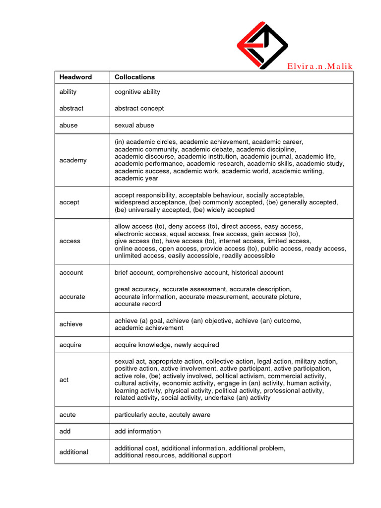 Academic Collocations | PDF | Analysis | Data