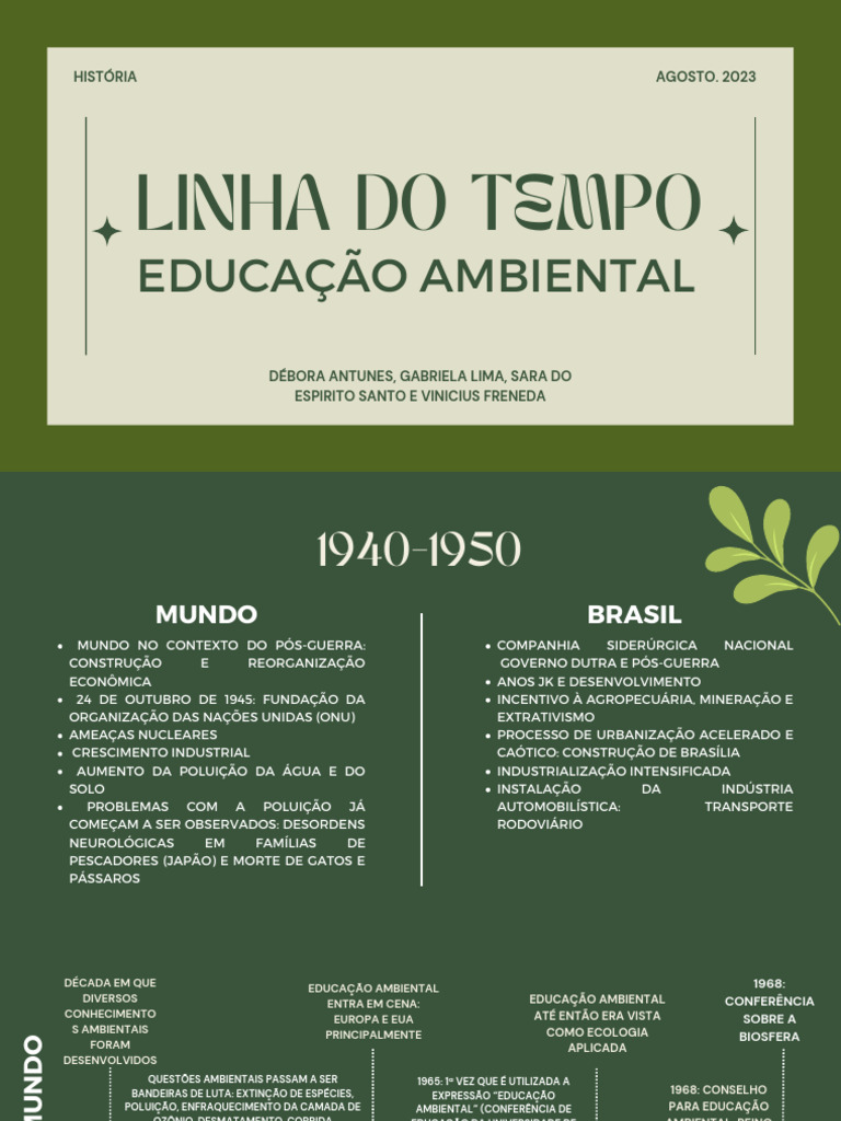 Linha Do Tempo | PDF | Movimento ambientalista | Sustentabilidade