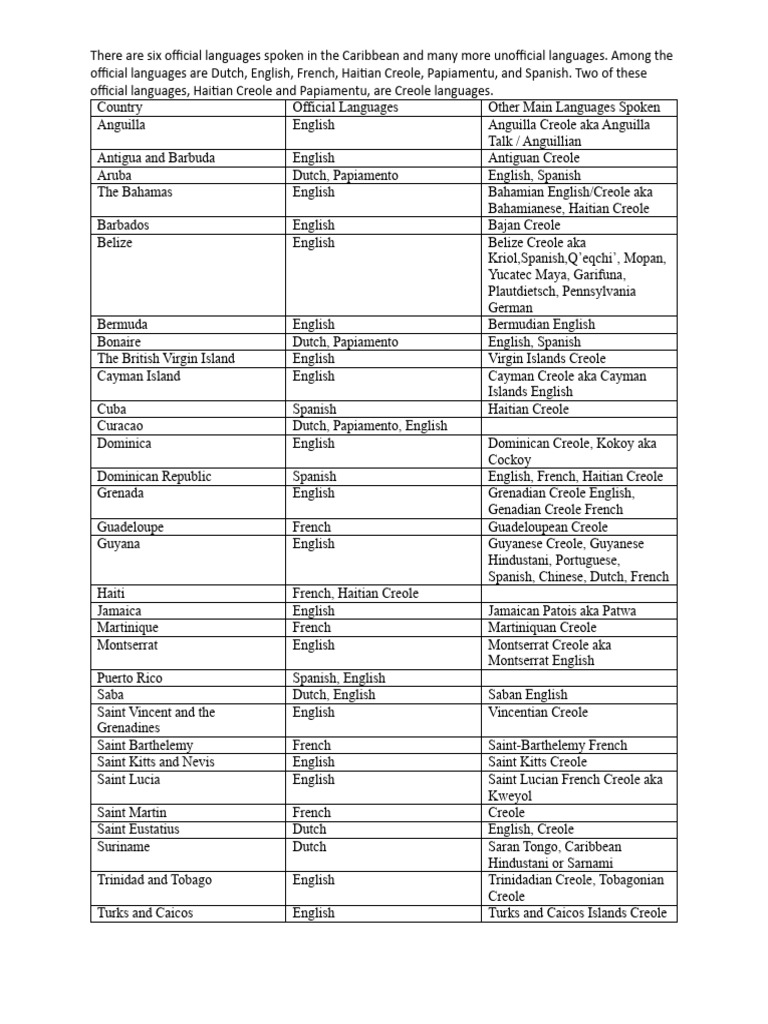Official Languages of the Caribbean | PDF | Caribbean | Sociolinguistics