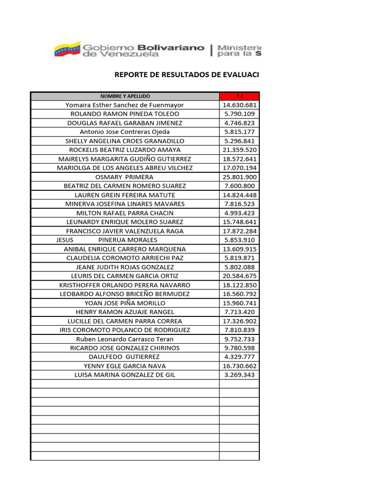 Resultados Evaluación Personal 2023 | PDF | Servicios públicos ...