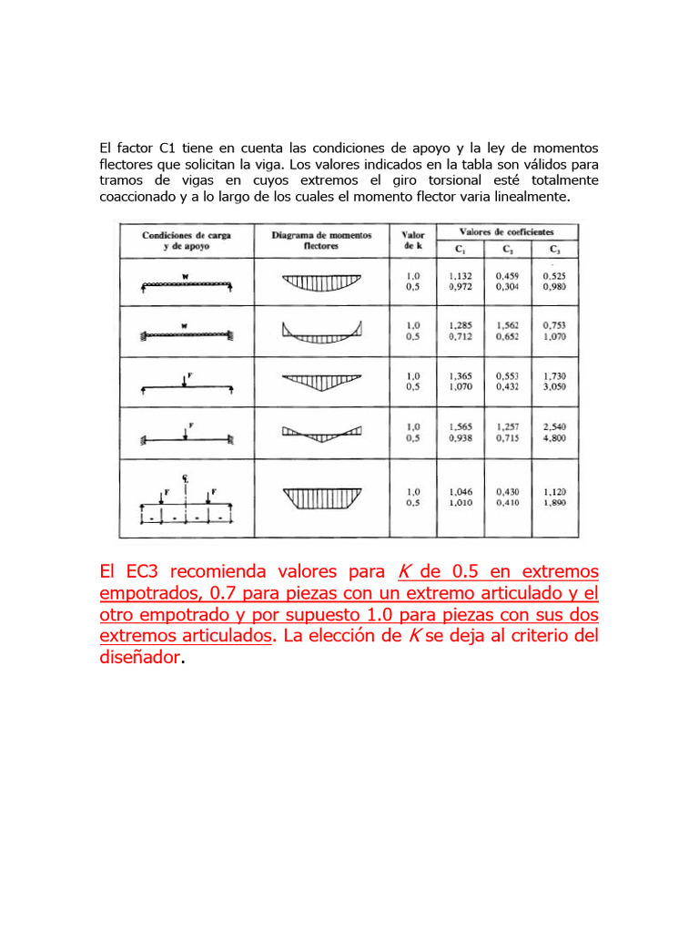 FACTOR C1 PANDEO LATERAL | PDF