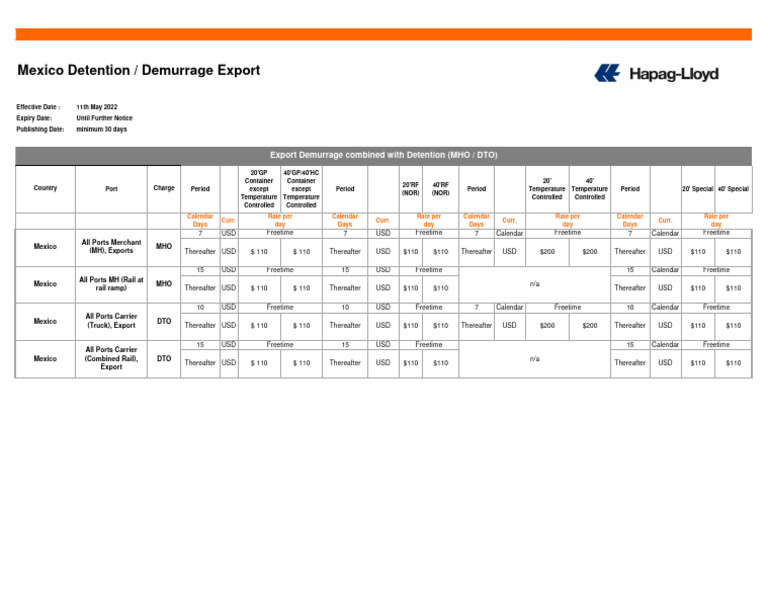 Mexico Export Detention & Demurrage Rates | PDF | Shipping