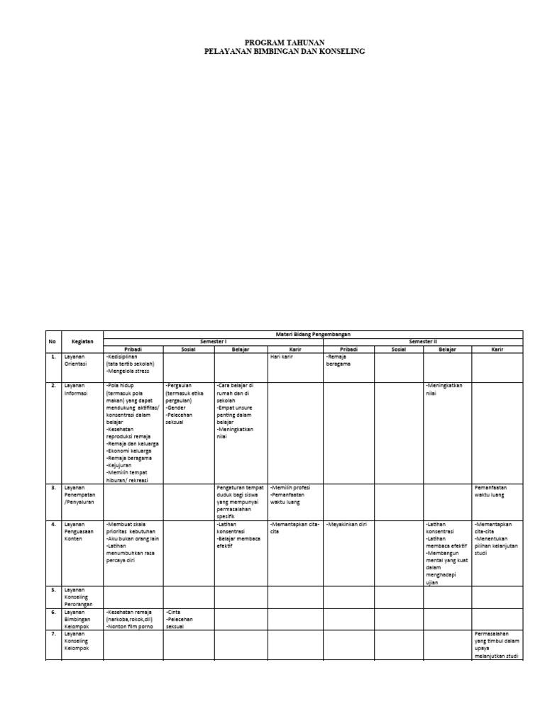 Contoh Program Tahunan BK | PDF
