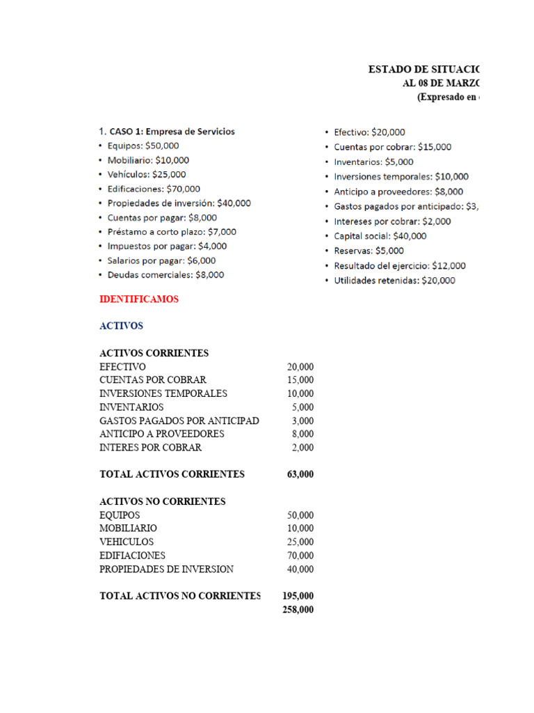 Estado Financiero al 08 de Marzo 2024 | PDF | Hoja de balance ...