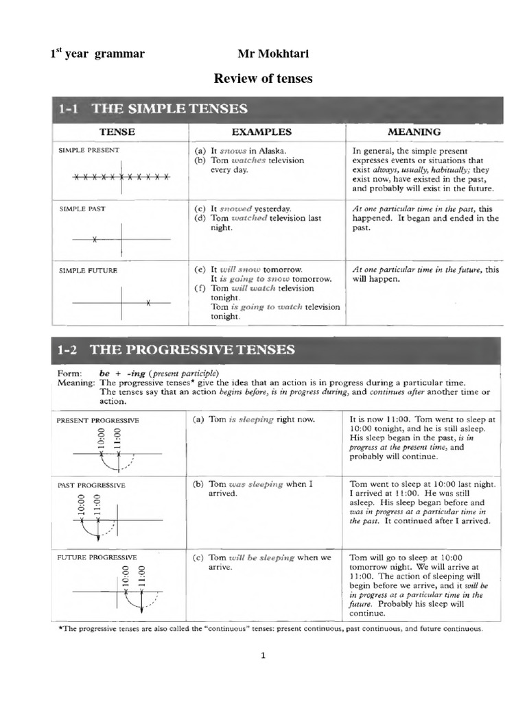 Tense Review for First-Year Grammar | PDF | Verb | Grammatical Tense