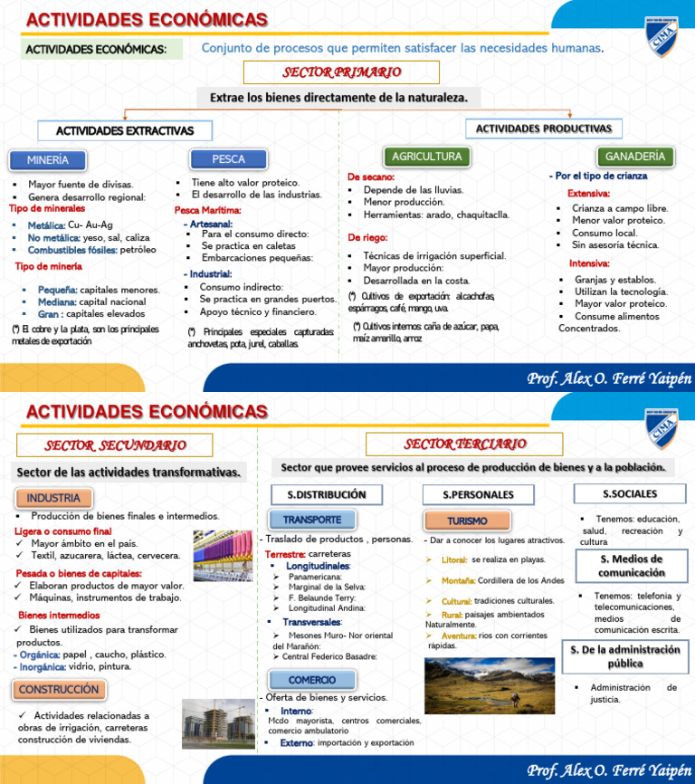 Actividades Económicas y Sectores Productivos | PDF | Agricultura | Minería
