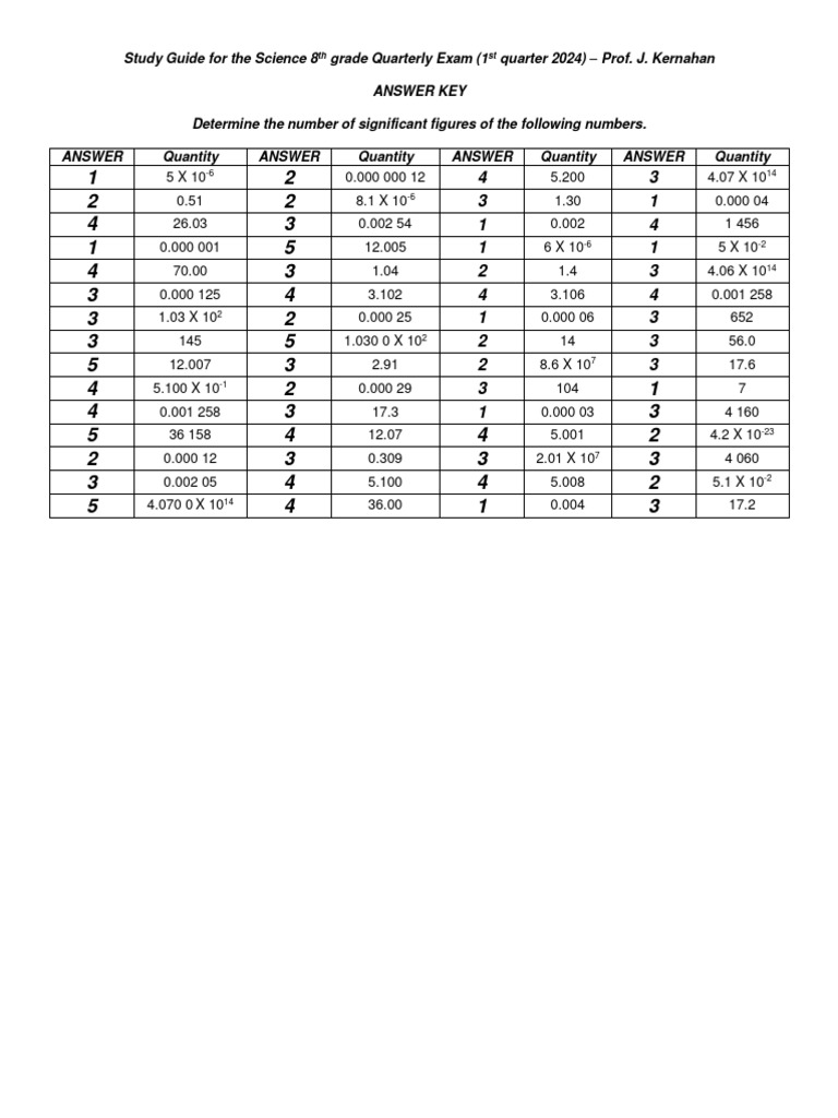 Study Guide For The Quarterly Exam 8th Grade 1st Quarter 2024 ANSWER ...