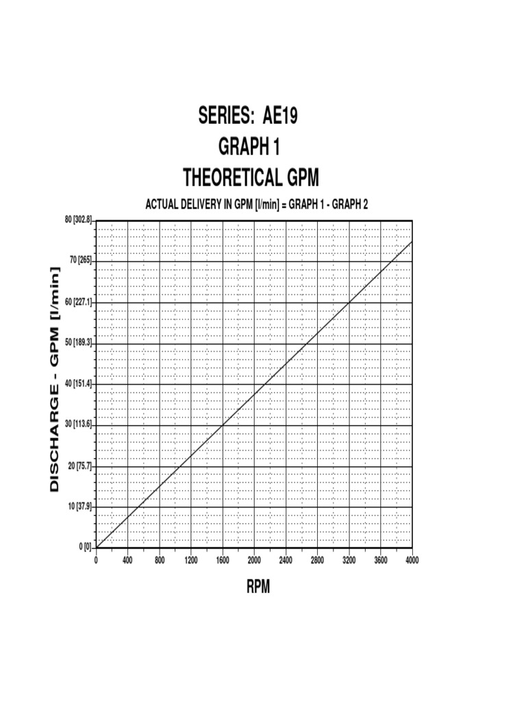 RPM and Flow Rate Analysis for AE19 | PDF | Viscosity | Fluid Dynamics