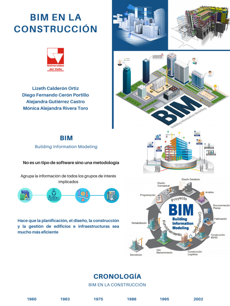 Beneficios del BIM en Construcción | PDF | Modelado de información de ...