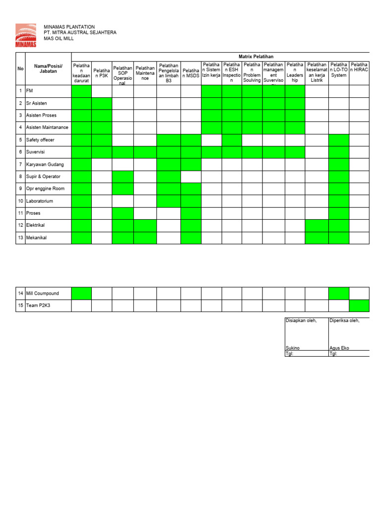 Jadwal Pelatihan Karyawan 2013-2023 | PDF
