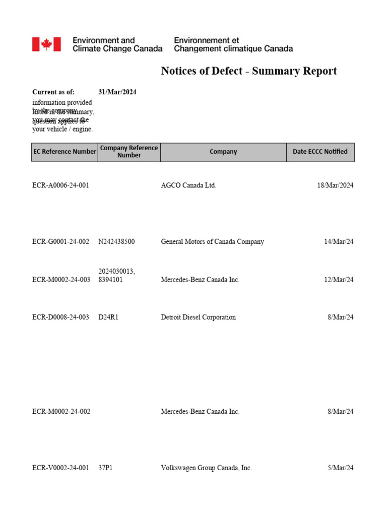 Defect Notices Summary Report 2024 | PDF | Motor Vehicle Manufacturers ...