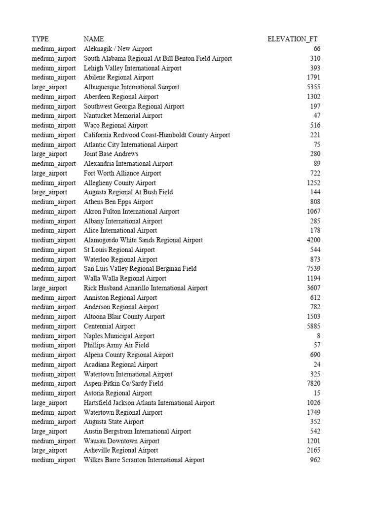 Airport_Codes | Download Free PDF | Aviation