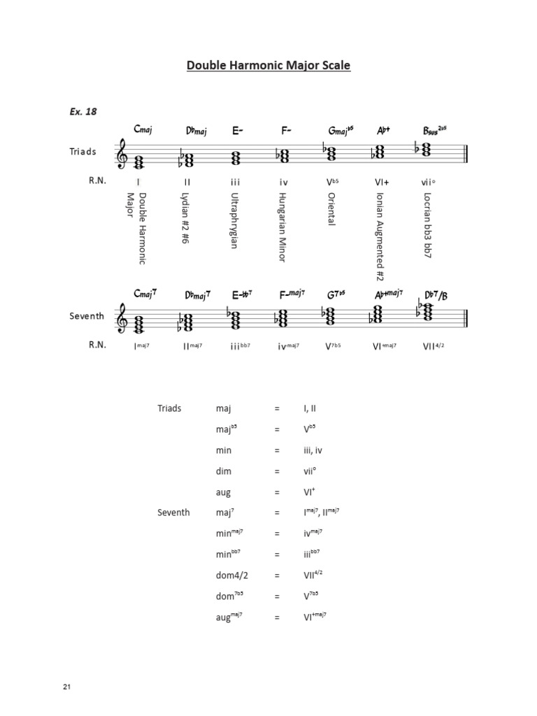 Double Harmonic Major Scale Guide | PDF