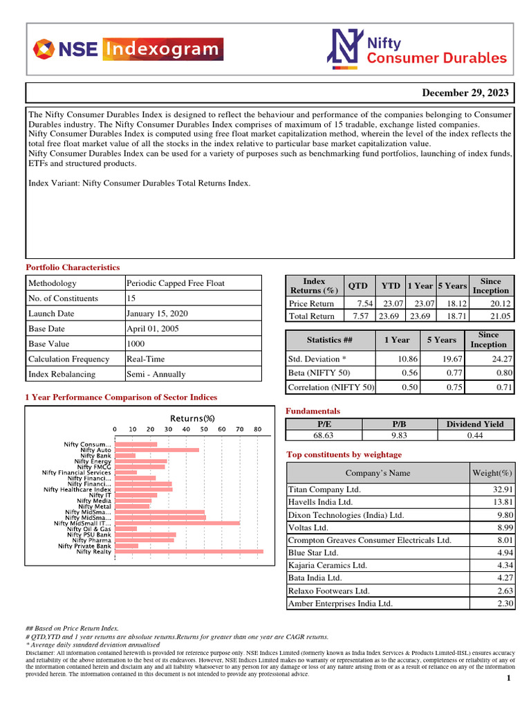 Nifty Consumer Durables Index Overview | PDF | Stock Market Index ...
