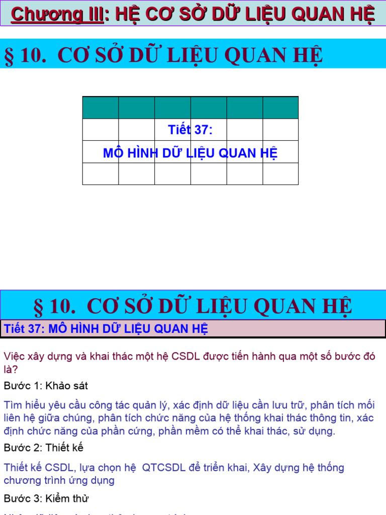 He co so du lieu quan hebai 10 cuc soc pdf