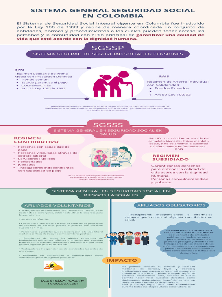 Régimen de Seguridad Social en Colombia | PDF