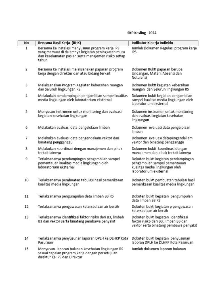 SKP Kesling 2024 untuk Sanitarian Ahli | PDF | Karier & Perkembangan ...
