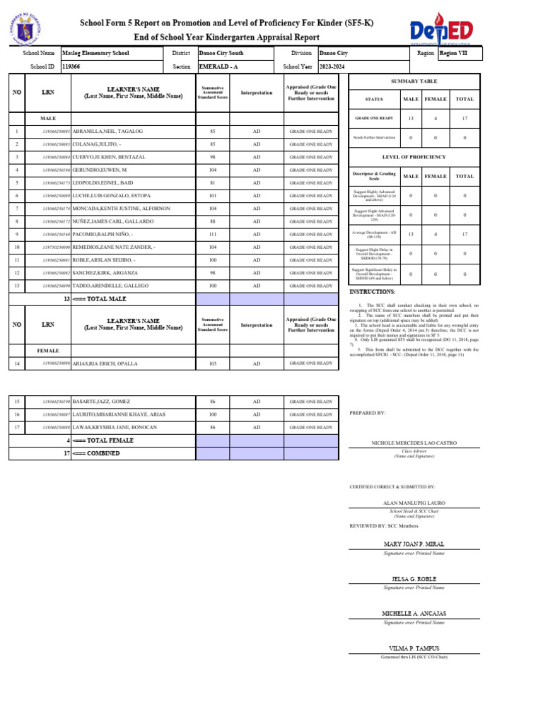 Kindergarten Proficiency Report 2023-2024 | PDF