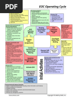 EOC Operational Period Briefing Template | PDF | Public Safety | Civil ...