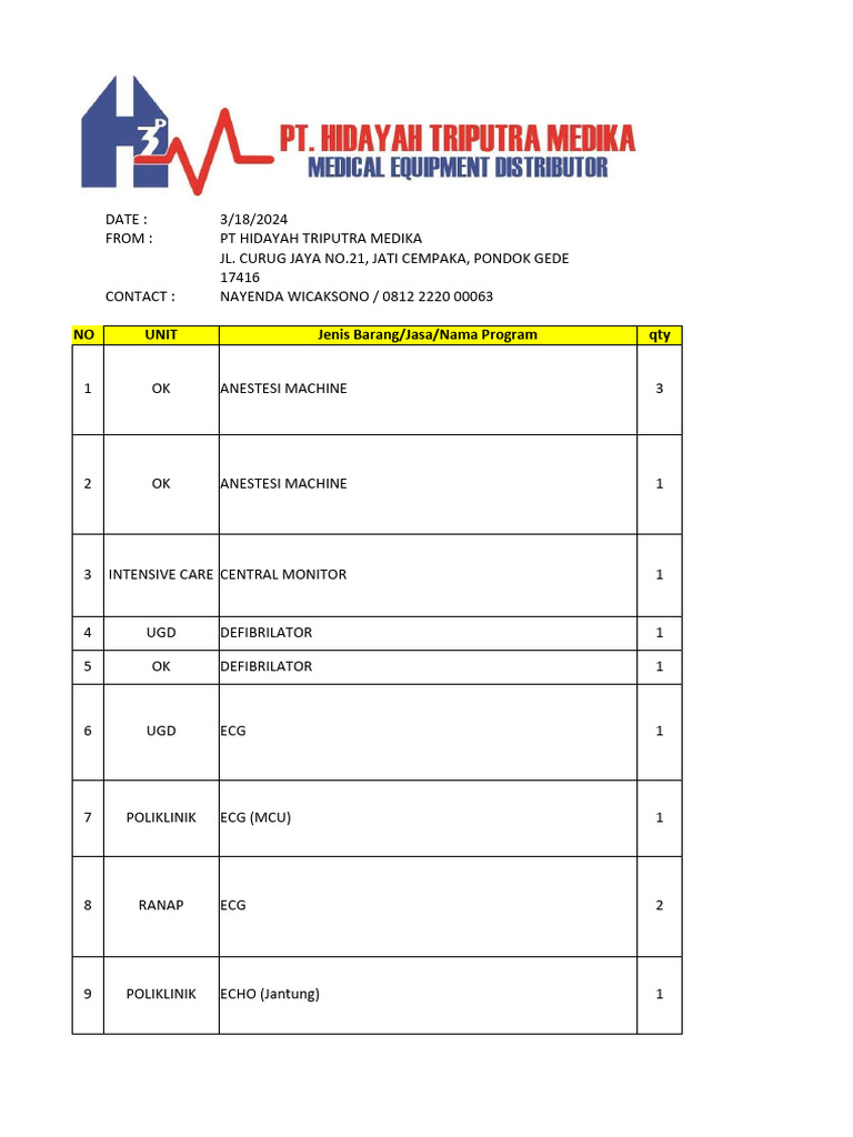 Excel Rs Brawijaya Tmii 2024 Pt Hidayah Triputra Medika Pdf