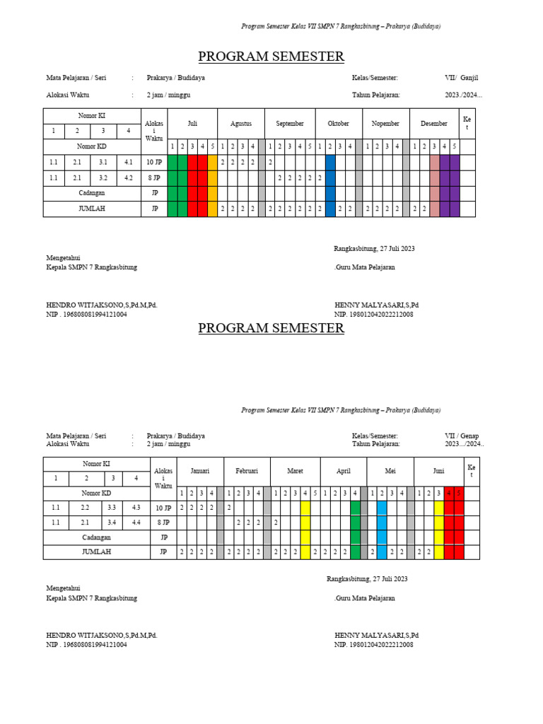 Program Prakarya Budidaya Kelas VII SMP | PDF
