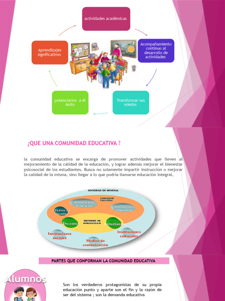 Comunidad Educativa y su Impacto Social | PDF | Maestros | Enseñando