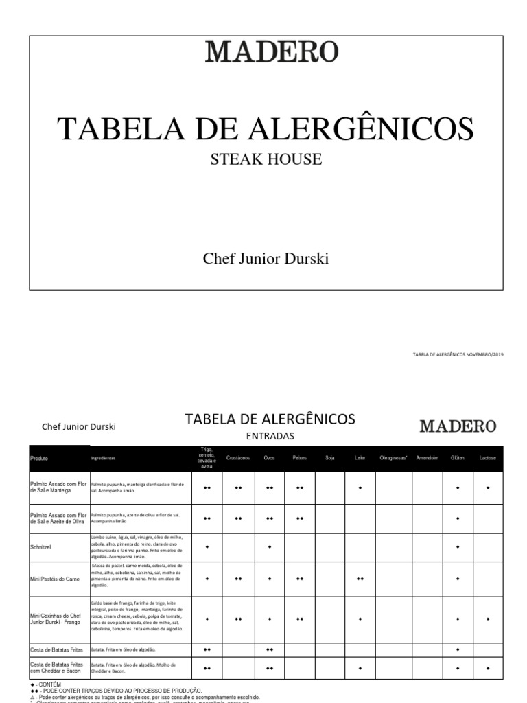 Tabela de Alergenicos Madero | PDF | Veganismo | Hambúrgueres