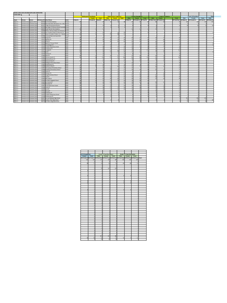 School Graduate Data SY 2023-2024 | PDF