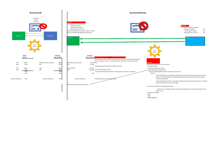 Notes About Section 88 Tax2 | PDF | Capital Gain | Taxes