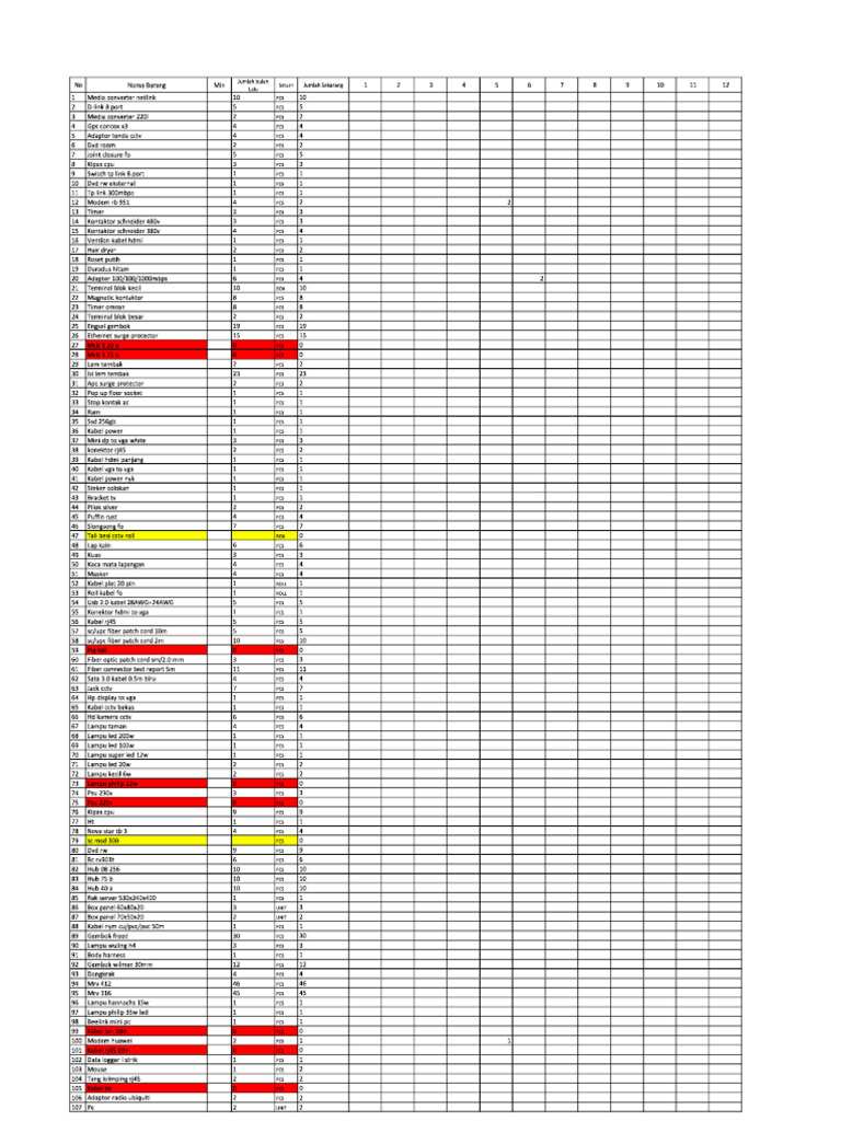 Data Barang | PDF