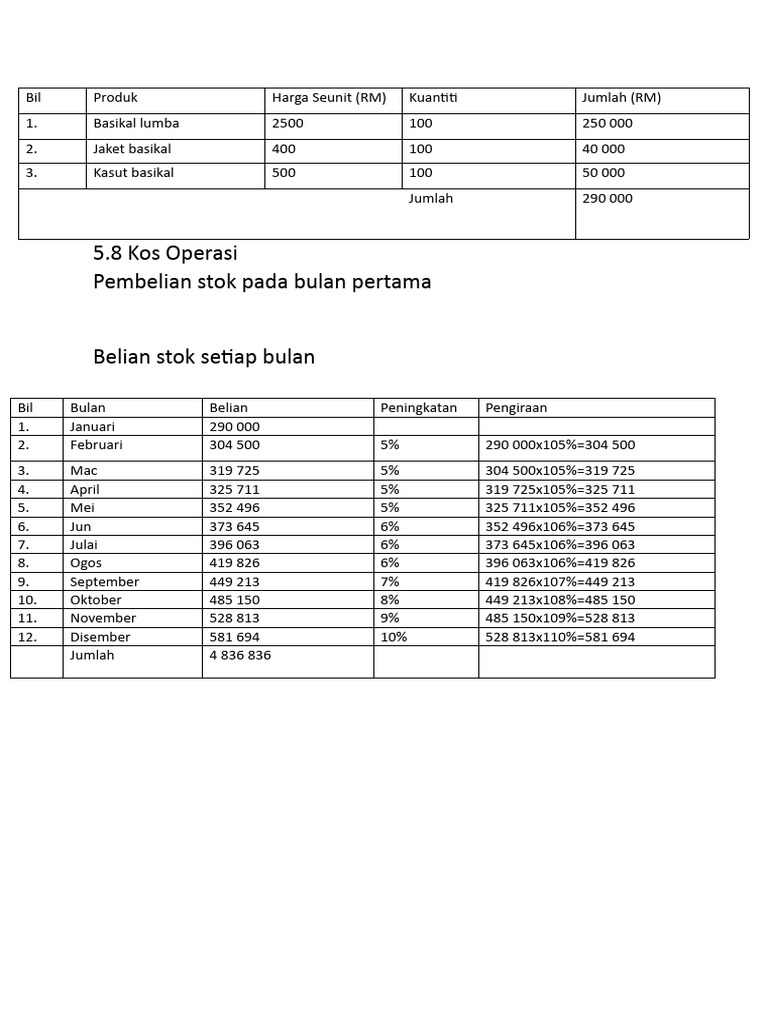 Pengurusan Harga, Yuran Komisen dan Kos Operasi di Pasaran Malaysia