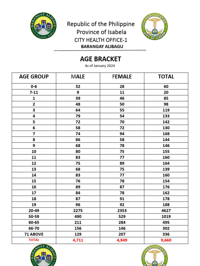 age-bracket-files-pdf