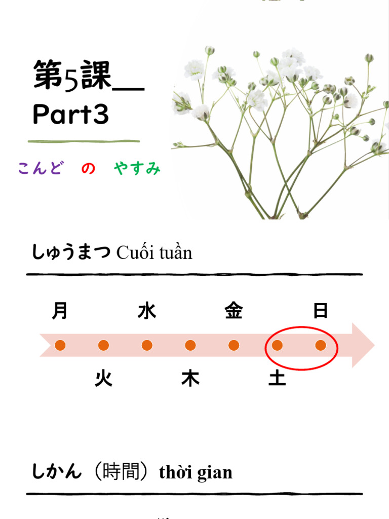 第5課 Part 3 Tom Tat Ngu Phap Pdf